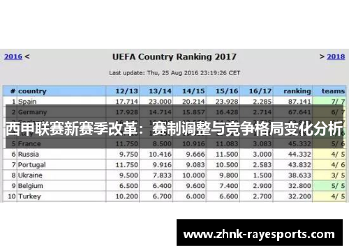 西甲联赛新赛季改革:赛制调整与竞争格局变化分析 西甲联赛新赛季改革:赛制调整与竞争格局变化分析