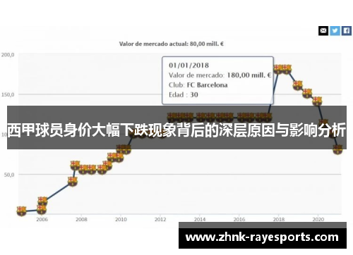 西甲球员身价大幅下跌现象背后的深层原因与影响分析