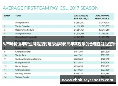 从市场价值与职业风险探讨足球运动员高年薪现象的合理性背后逻辑 从市场价值与职业风险探讨足球运动员高年薪现象的合理性背后逻辑
