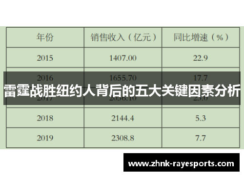 雷霆战胜纽约人背后的五大关键因素分析