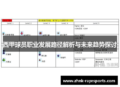 西甲球员职业发展路径解析与未来趋势探讨 西甲球员职业发展路径解析与未来趋势探讨