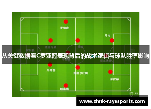 从关键数据看C罗亚冠表现背后的战术逻辑与球队胜率影响 从关键数据看C罗亚冠表现背后的战术逻辑与球队胜率影响