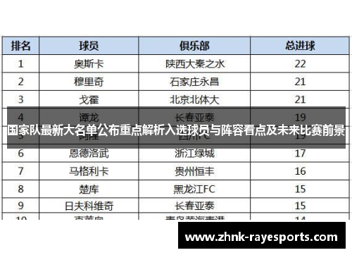 国家队最新大名单公布重点解析入选球员与阵容看点及未来比赛前景 国家队最新大名单公布重点解析入选球员与阵容看点及未来比赛前景
