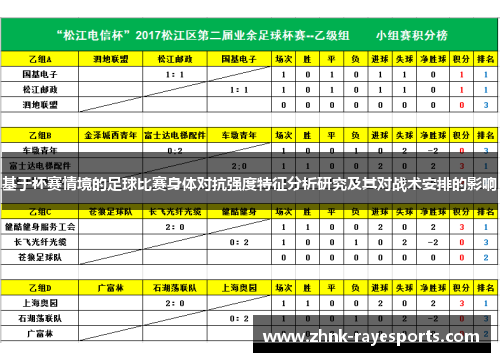 基于杯赛情境的足球比赛身体对抗强度特征分析研究及其对战术安排的影响 基于杯赛情境的足球比赛身体对抗强度特征分析研究及其对战术安排的影响