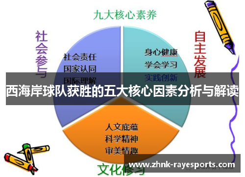 西海岸球队获胜的五大核心因素分析与解读 西海岸球队获胜的五大核心因素分析与解读