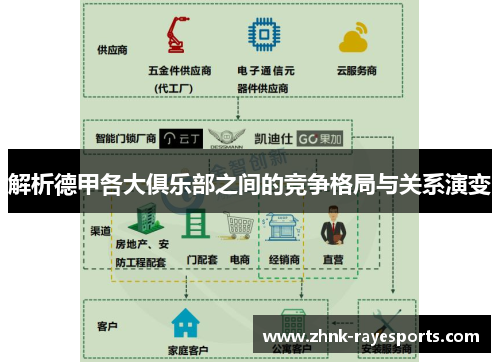 解析德甲各大俱乐部之间的竞争格局与关系演变 解析德甲各大俱乐部之间的竞争格局与关系演变